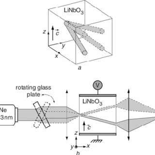 320x320 Scheme Of Experimental Setup And Sketch Of 3 D 1 4 Router A - Router Sketch