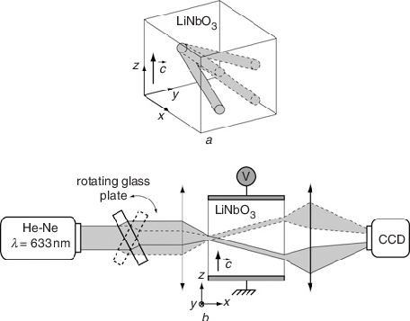 456x357 Scheme Of Experimental Setup And Sketch Of 3 D 1 4 Router A - Router Sketch