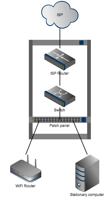 345x643 Networking - Router Sketch