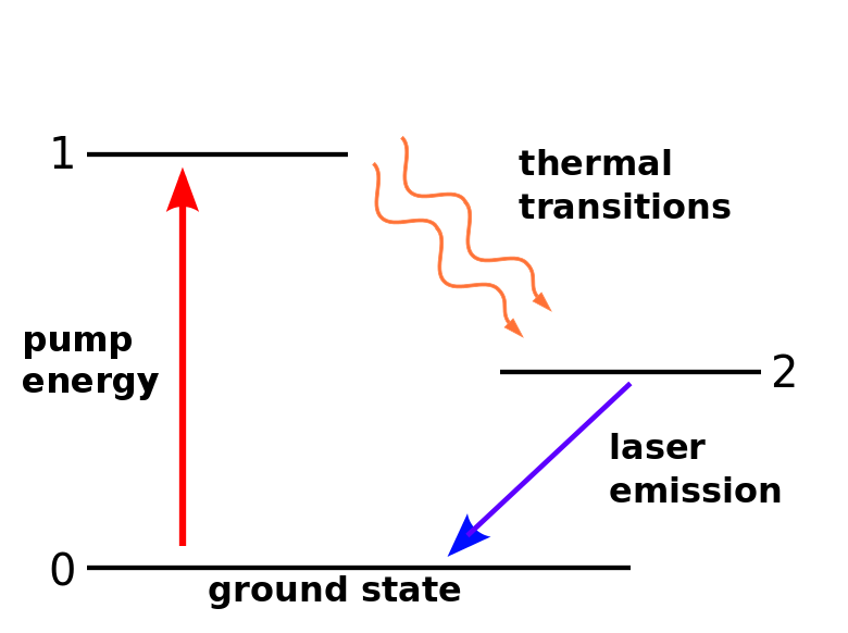 780x582 Sketch Term Diagram Of Ruby Laser Figure 2.6. Sketch Term Diagram - Ruby Sketch