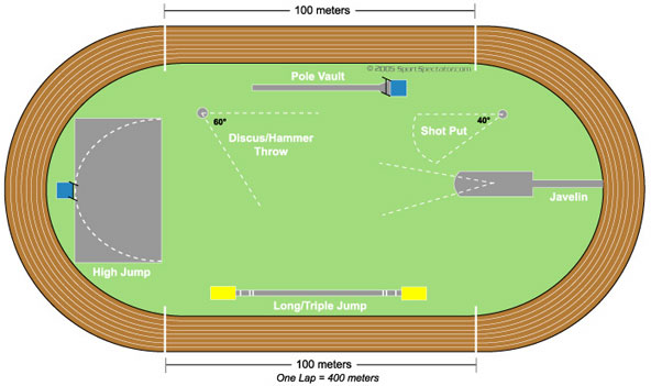 592x351 Track And Field Diagram - Running Track Sketch