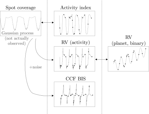 478x367 Simplified, Schematic Sketch Of The Our Gp Based Scheme For The - Rv Sketch