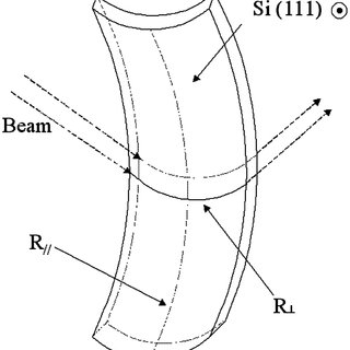 320x320 Sketch Of A Crystal Deflector Shaped As A Saddle Due To Curvature - Saddle Sketch
