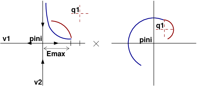 688x300 Sketch Of The Station Keeping Strategy On The Saddle And Centre - Saddle Sketch