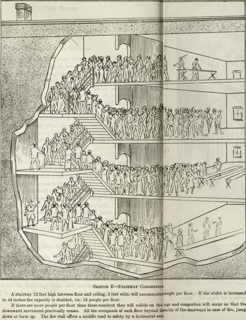 789x1024 Industrial Building Fire Safety In 1911 - Safety Sketch