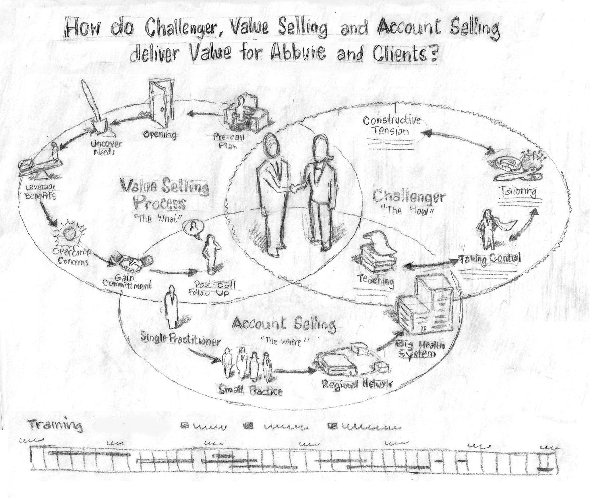 2055x1737 Mobilize A Sales Team - Sales Sketch