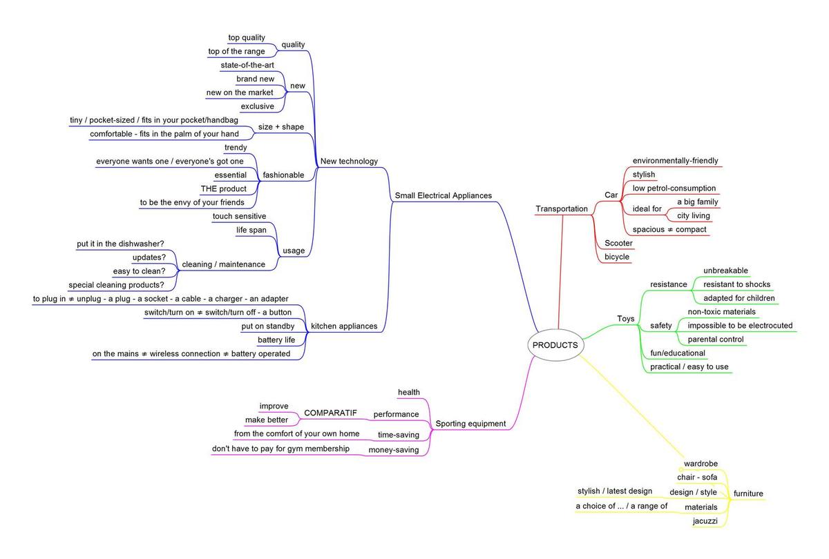 1200x810 Sales Sketch Vocab - Sales Sketch