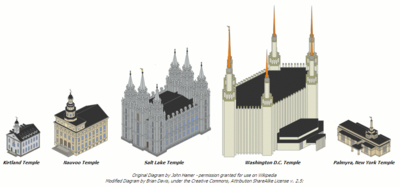 400x187 Temple Architecture (Lds Church) - Salt Lake City Temple Sketch