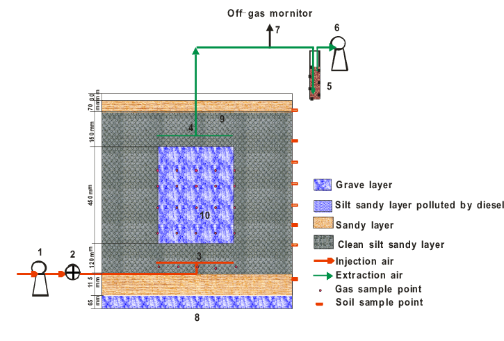 725x491 Sketch Map Of Sandbox And The Soil Venting Download Scientific - Sandbox Sketch