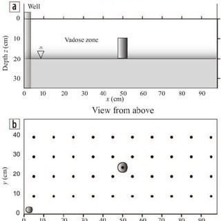320x320 Sketch Of The Sandbox Used For The Experiment. (A) Side View. (B - Sandbox Sketch