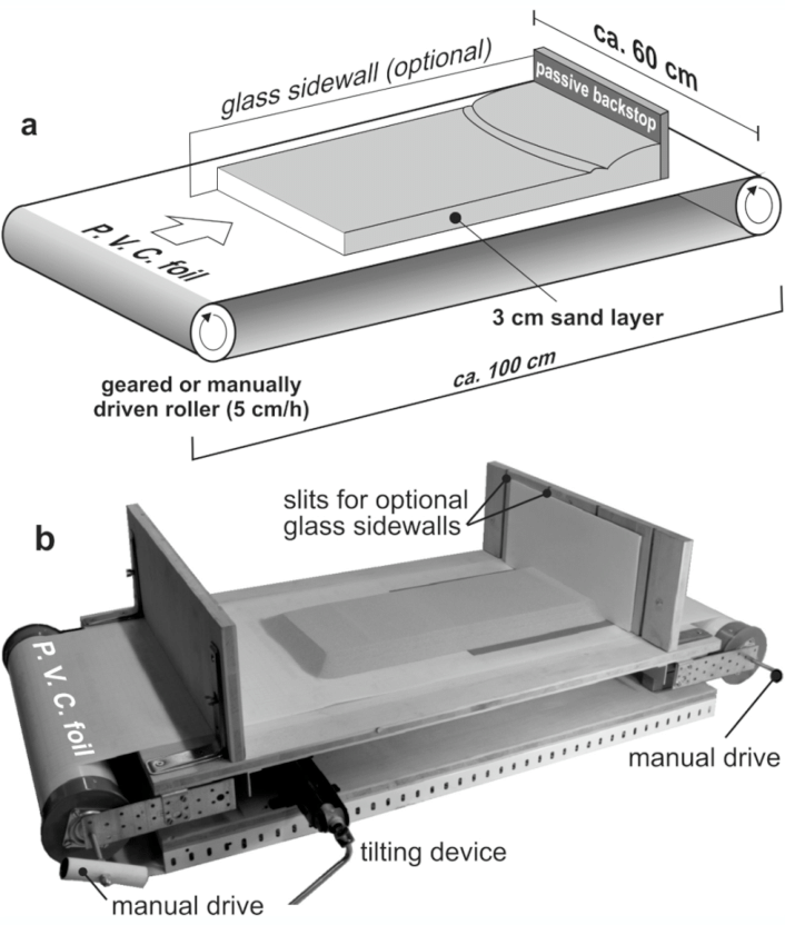 706x832 A. Sketch Of Sandbox. The Box Can Be Used Without Glass - Sandbox Sketch