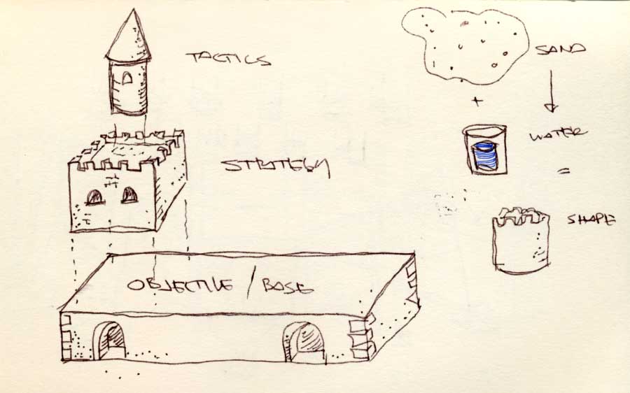 900x562 Sandcastle Strategy Idea Sandbox - Sandcastle Sketch