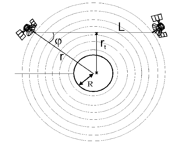713x554 Sketch Of The Leo Leo Satellite Link. Download Scientific Diagram - Satellite Sketch