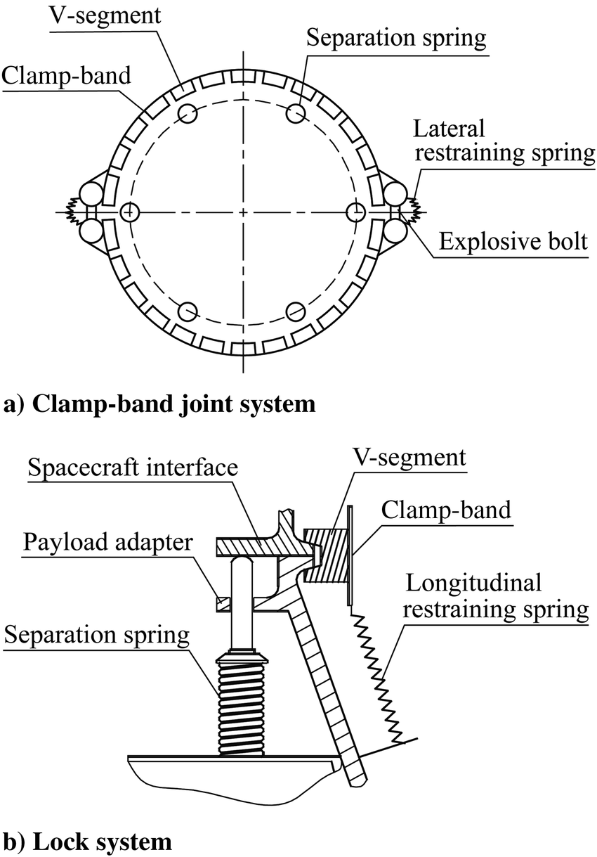 850x1219 Sketch Of The Satellite Separation System. Download Scientific - Satellite Sketch