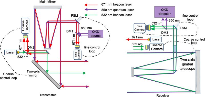 800x379 Extended Data Figure 4 Sketch Of The Tracking Systems On The - Satellite Sketch