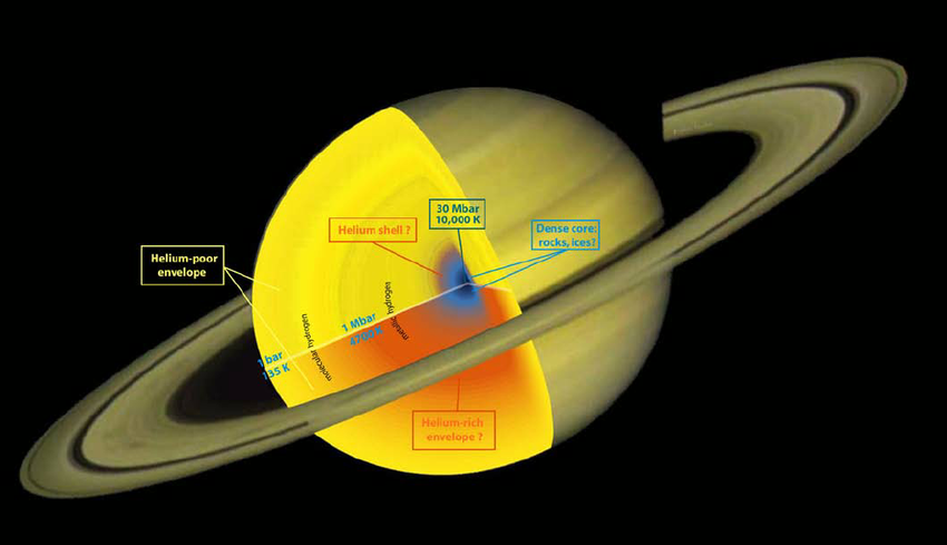 850x489 Sketch Of The Interior Of Saturn Showing Two Possible Classes Of - Saturn Sketch