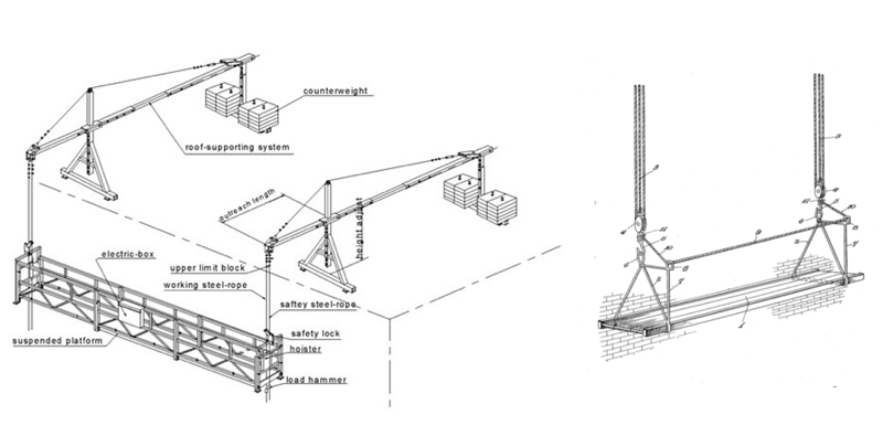800x395 Major Types Of Scaffolding In Construction - Scaffolding Sketch