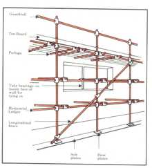 220x243 Putlog And Independent Scaffolding - Scaffolding Sketch