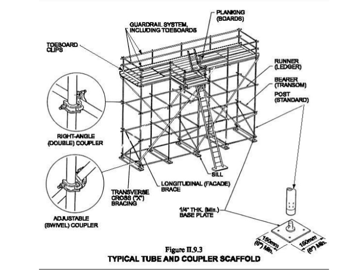 Scaffolding paintings search result at PaintingValley.com