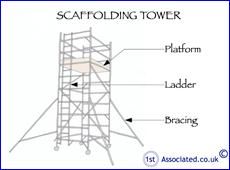230x170 Box Gutter Sketch How To Do It Right - Scaffolding Sketch