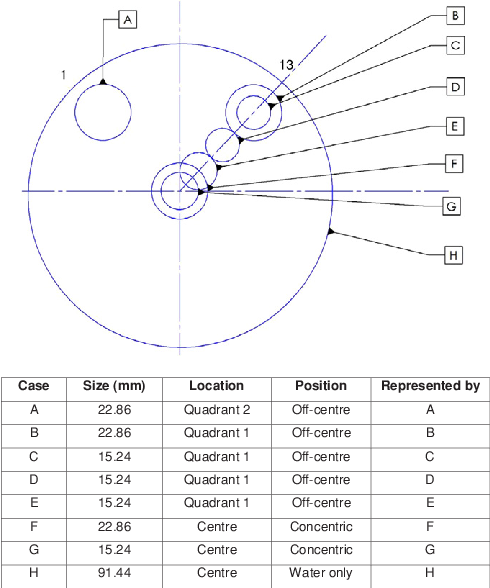 490x588 Sketch (Not To Scale) Of Eight Different Cases Of Disturbances - Scale Sketch