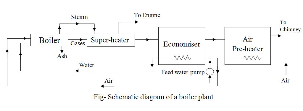 1024x377 Schematic Diagram Of A Boiler Plant Mechanical Engineering - Schematic Sketch