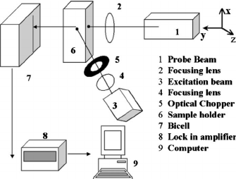 335x254 Schematic Sketch Of Ptbd Set Up. Download Scientific Diagram - Schematic Sketch