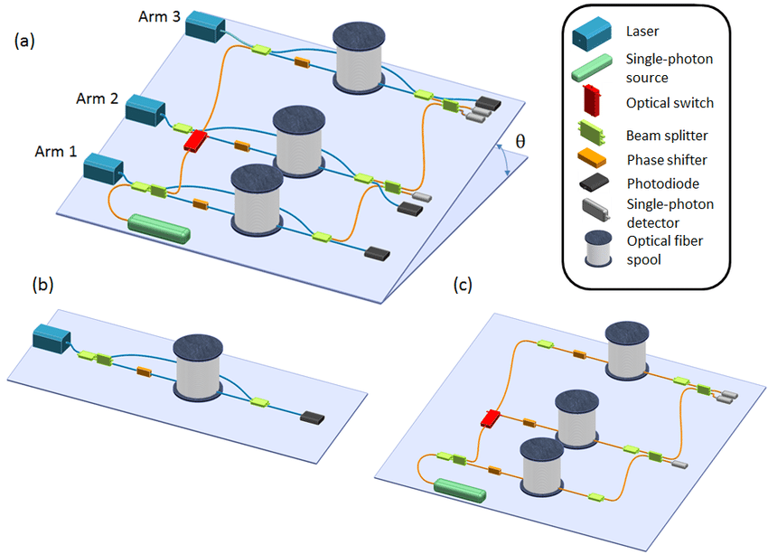 850x613 Sketch Of The Interferometric Scheme Used To Resolve The - Scheme Sketch