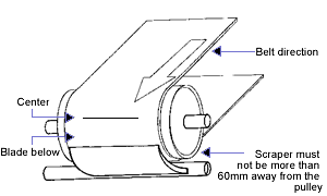300x180 Intrepid Mining Equipment - Scraper Sketch