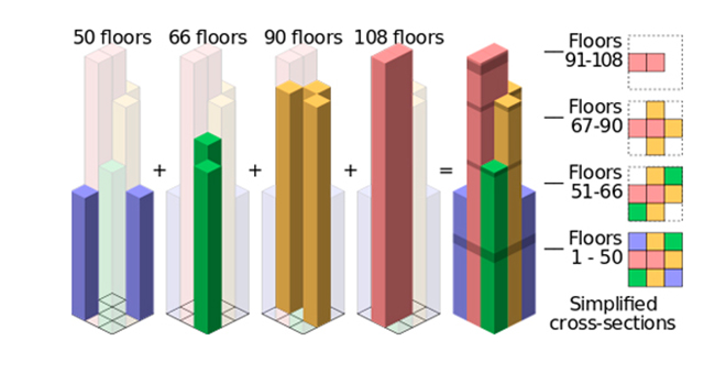650x350 Sears Tower - Sears Tower Sketch