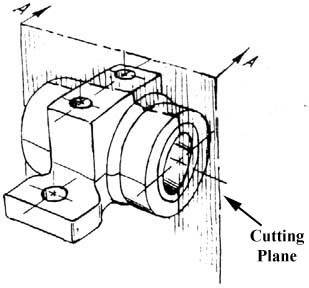 309x288 Engineering Drawing And Sketching - Section Sketch