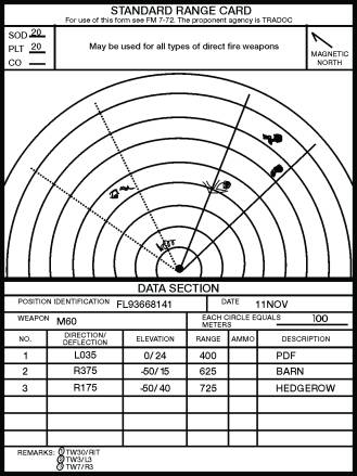 Standard range. Range Card. Range Card preparation.