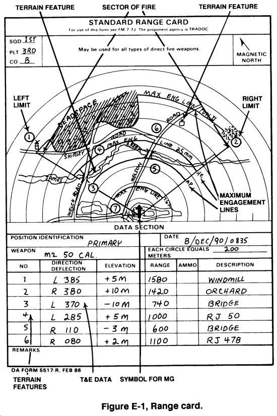 Sector Sketch At PaintingValley Explore Collection Of Sector Sketch