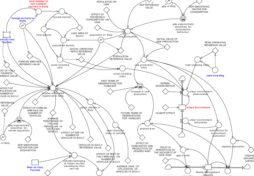 850x592 4 Sketch Of The Urban Environment Sector. Download Scientific - Sector Sketch