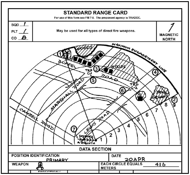 650x599 Range Cards - Sector Sketch
