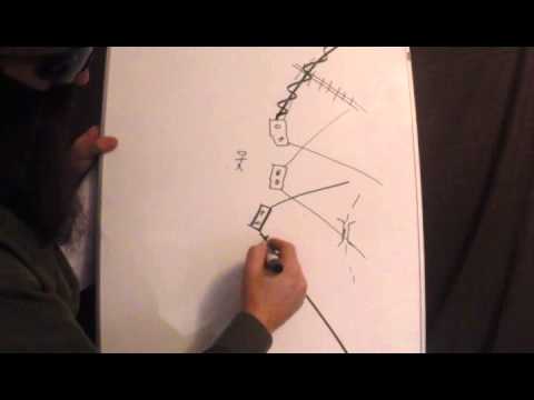 480x360 Shtfwrol Sector Sketches For Prepper Defense Forces - Sector Sketch