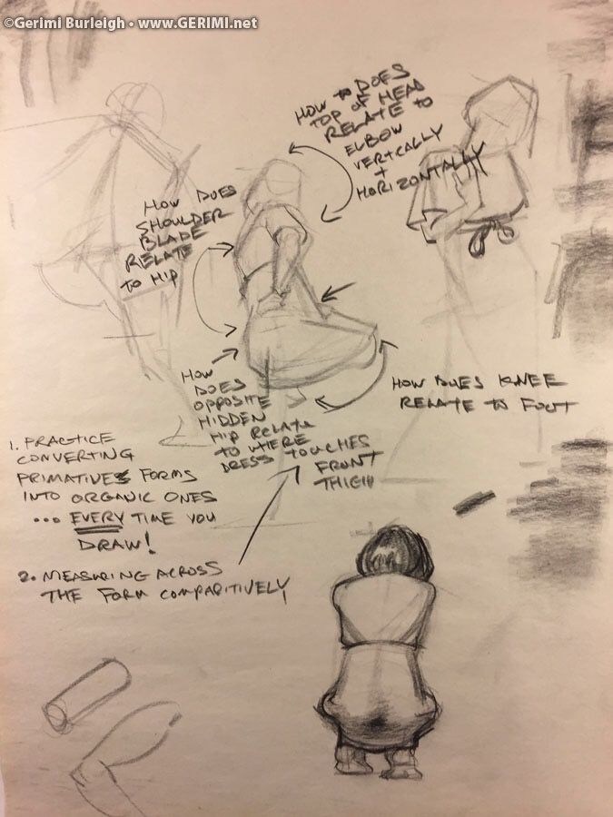 675x900 Or Selling Your - Selling Sketches