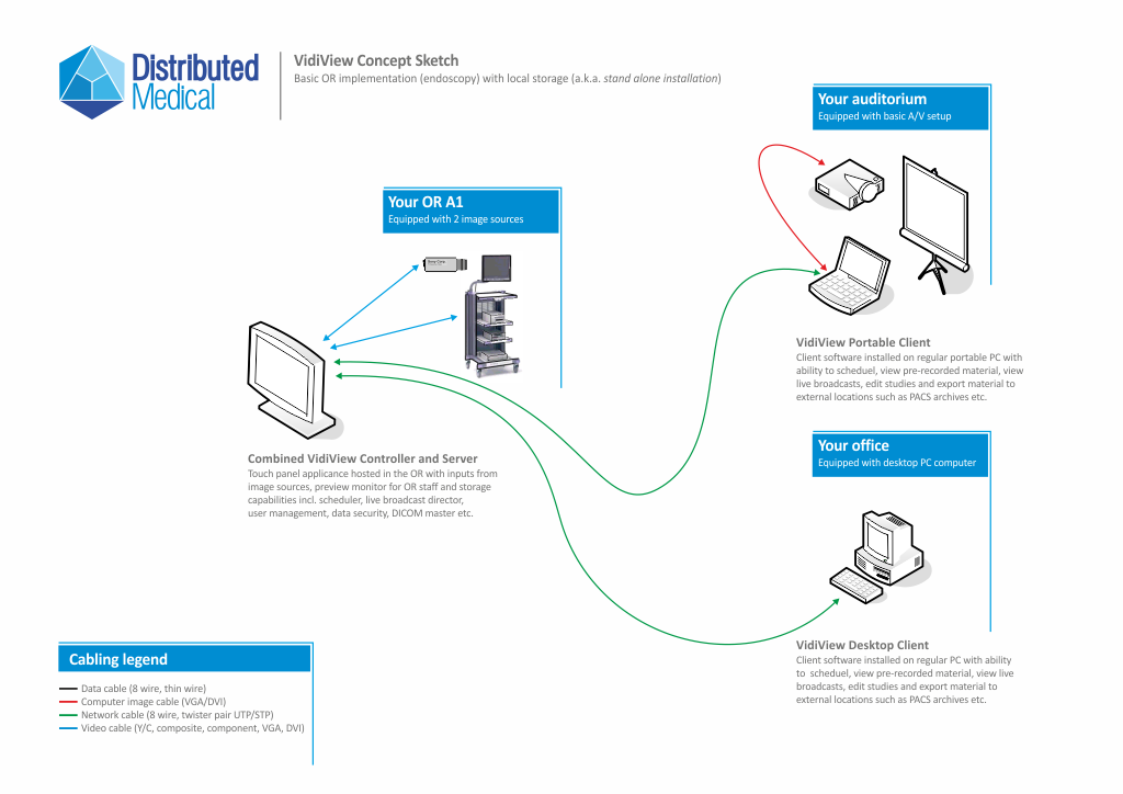 1024x724 Concept Sketches Distributed Medical Ab - Server Sketch