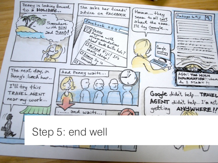 728x546 Sketching In Service Design - Service Sketch