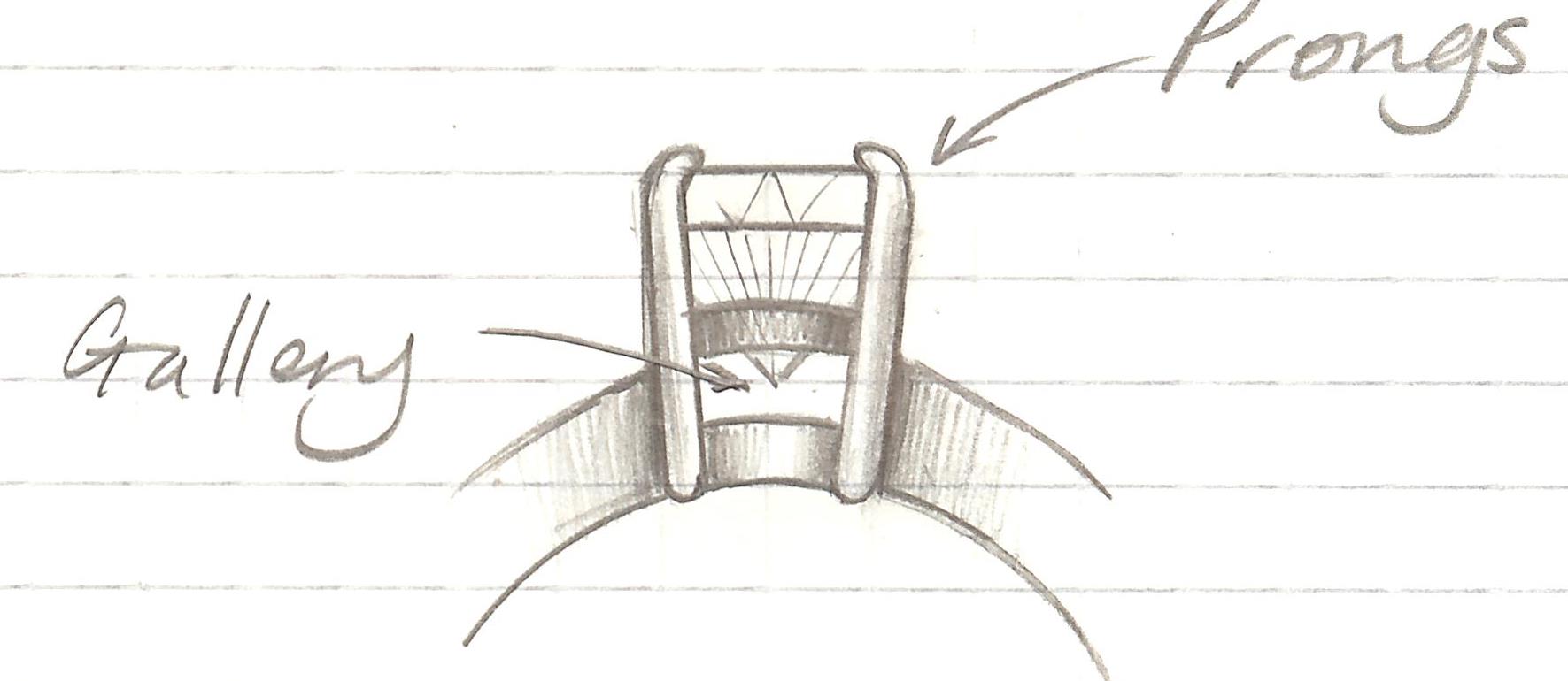 1771x770 Setting Styles - Setting Sketch