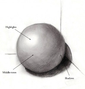 Shading Sketches at PaintingValley.com | Explore collection of Shading ...