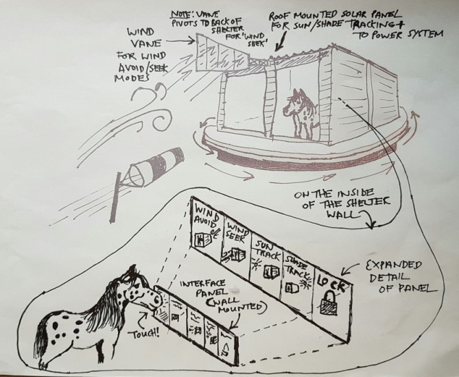 669x550 Horse Drawn Sketch For Backs To The Wind, Boys A Weather - Shelter Sketch