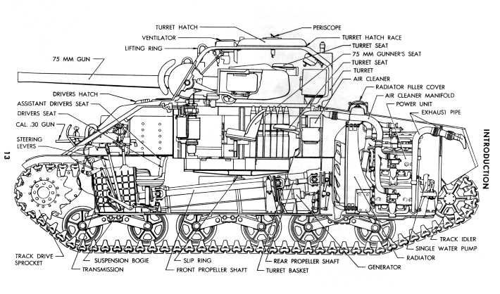 710x418 Schematic For An M4 Sherman Tank Military History Amp Equipment - Sherman Tank Sketch