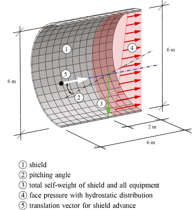 675x736 Sketch Of The Shield, Grout Backfilling And Final Lining - Shield Sketch