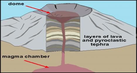 468x250 Plug Dome Volcano Diagram - Shield Volcano Sketch