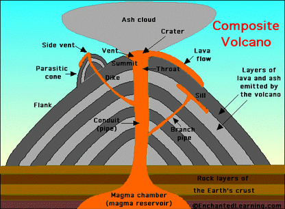 416x306 Remi (Vlc) - Shield Volcano Sketch