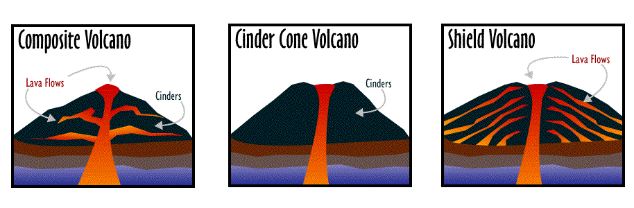 914x300 The Three Main Types Of Volcanoes - Shield Volcano Sketch