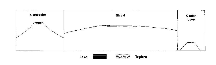 900x272 Untitled Document - Shield Volcano Sketch
