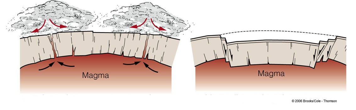1132x352 Volcano Models - Shield Volcano Sketch