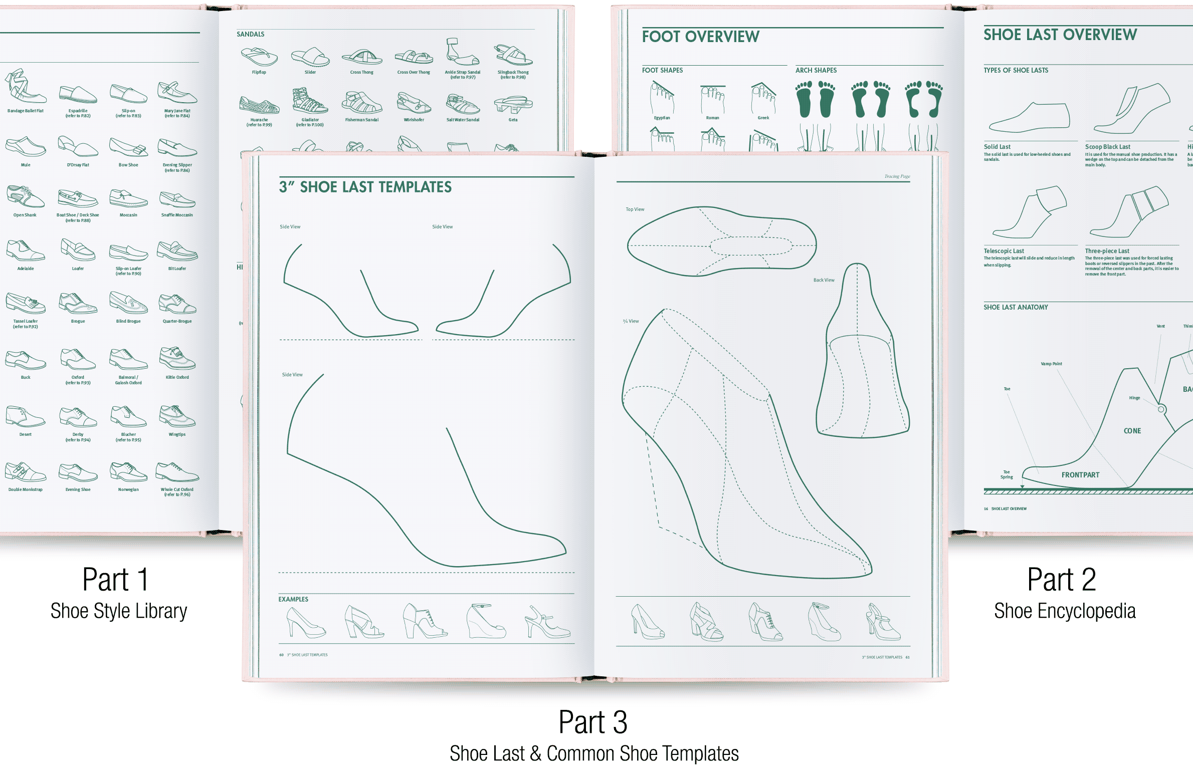 Shoe Sketch Template At PaintingValley Explore Collection Of Shoe